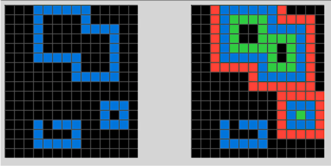 two pixel grids make up the input and output for a knowledge-based puzzle agent. The input image contains three blobs made up of blue pixels against a black pixel background. The output image contains the same blobs, where each blob that is fully contained has a green line inside the blob and a red line outside the blob.